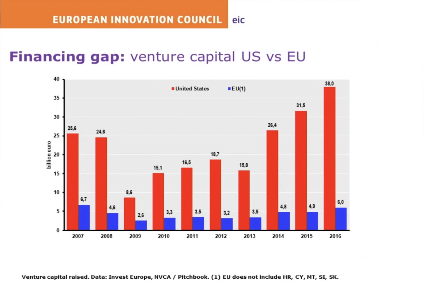 blended-finance-sme-eu