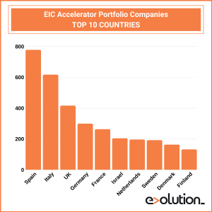 Brexit_EIC_top10companies – Evolution Europe