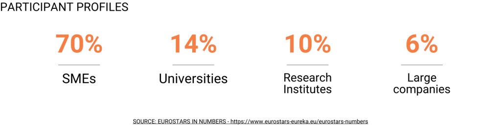 2 – Evolution Europe