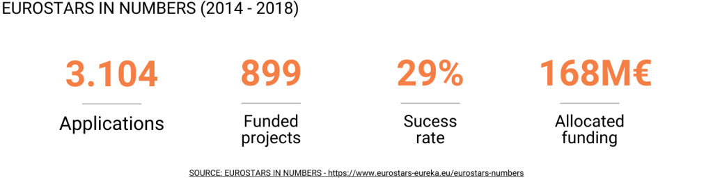 Infografías Eurostars artículo (1) – Evolution Europe