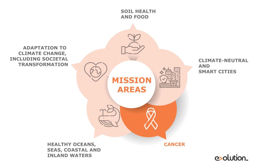 MISSION_AREAS_ENG_cancer-01 – Evolution Europe