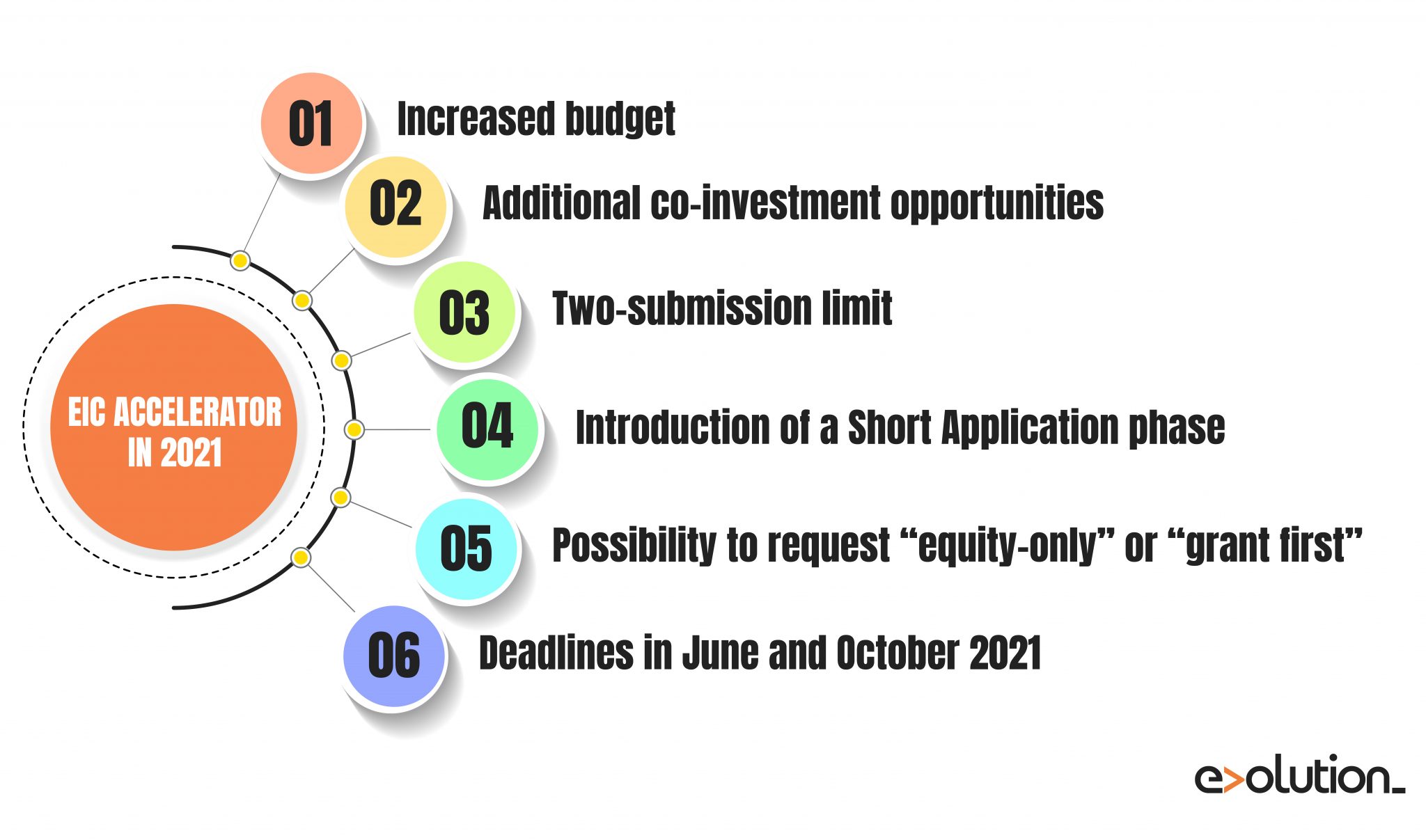 The new EIC Accelerator Programme under Horizon Europe: Why should you ...