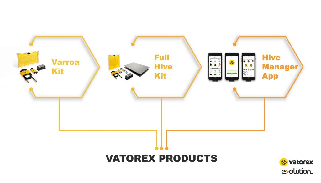 vatorex_products-01-1-1024×585