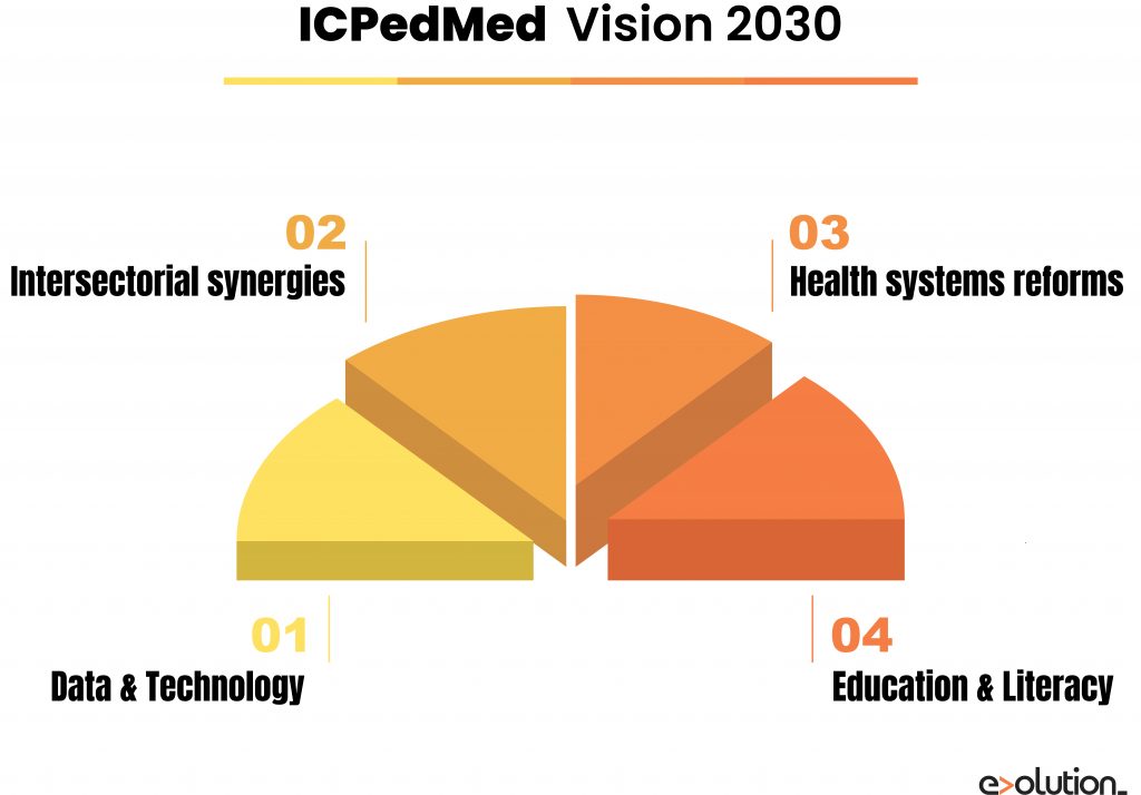 icpedmed_vision_2030-1024×714