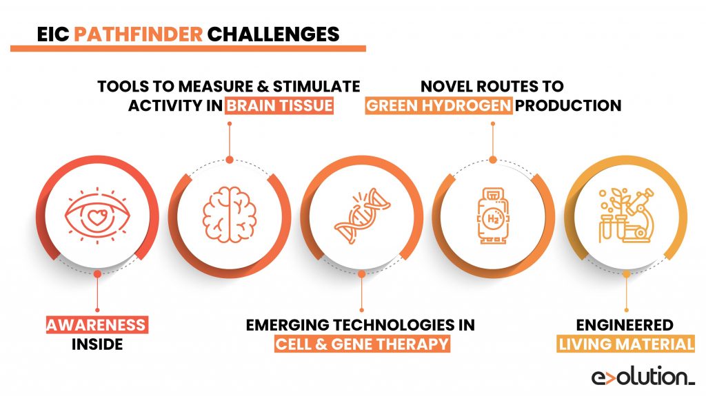 EIC Pathfinder Challenges – Evolution Europe