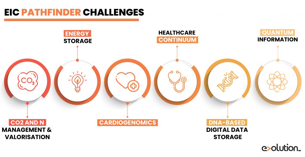 EIC Pathfinder Challenges_2022-01 – Evolution Europe