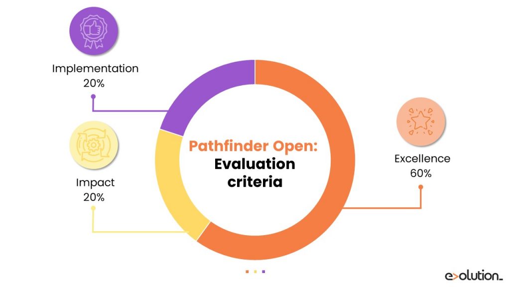 eic_pathfinder_open_1 – Evolution Europe