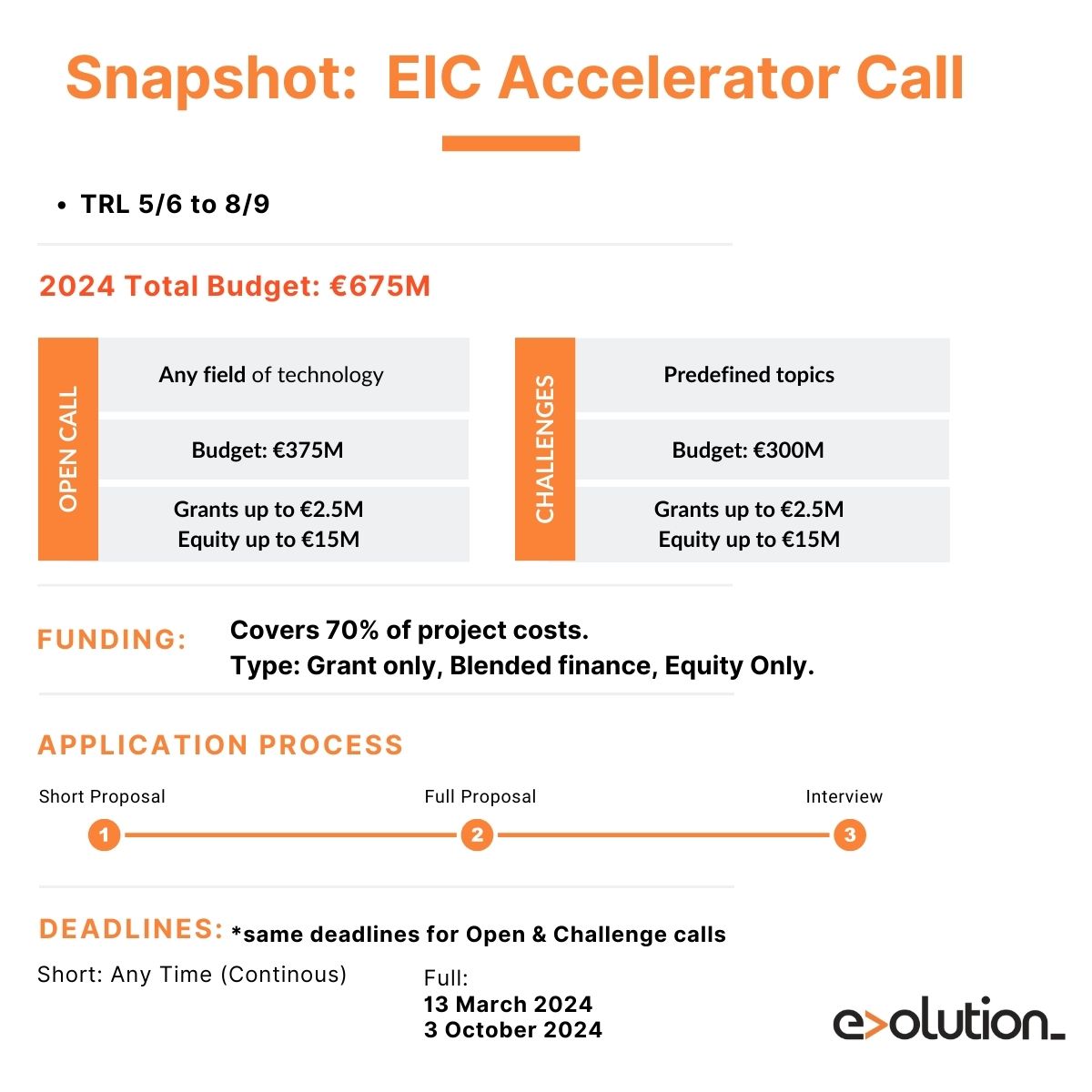 EIC Accelerator 2024 Infographic