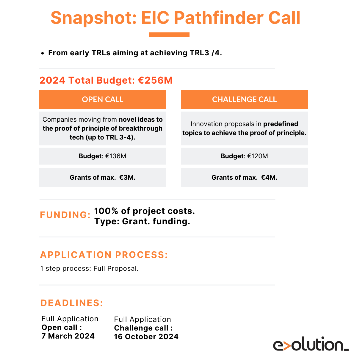EIC Pathfinder 2024 Infographic