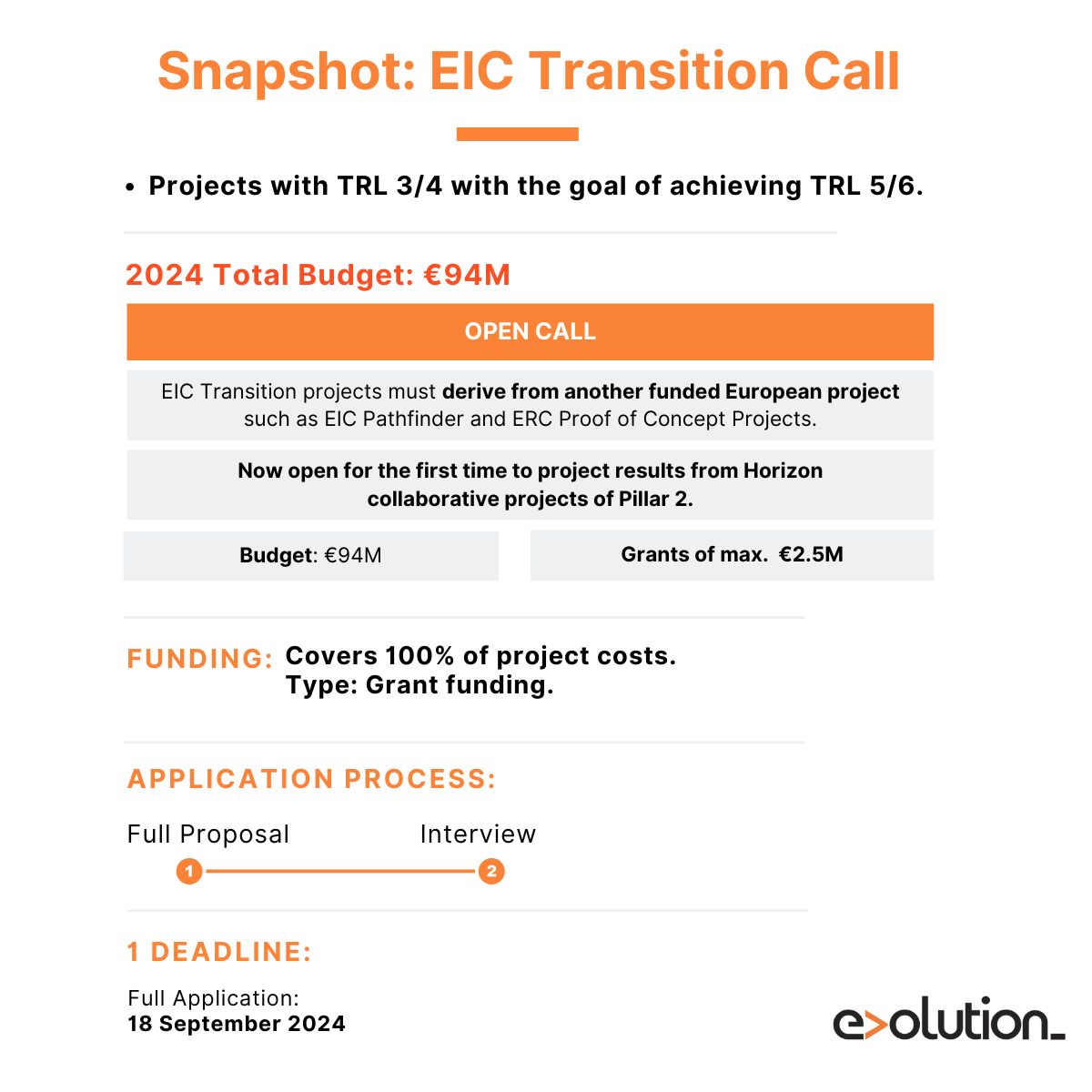 EIC Transition 2024 Infographic
