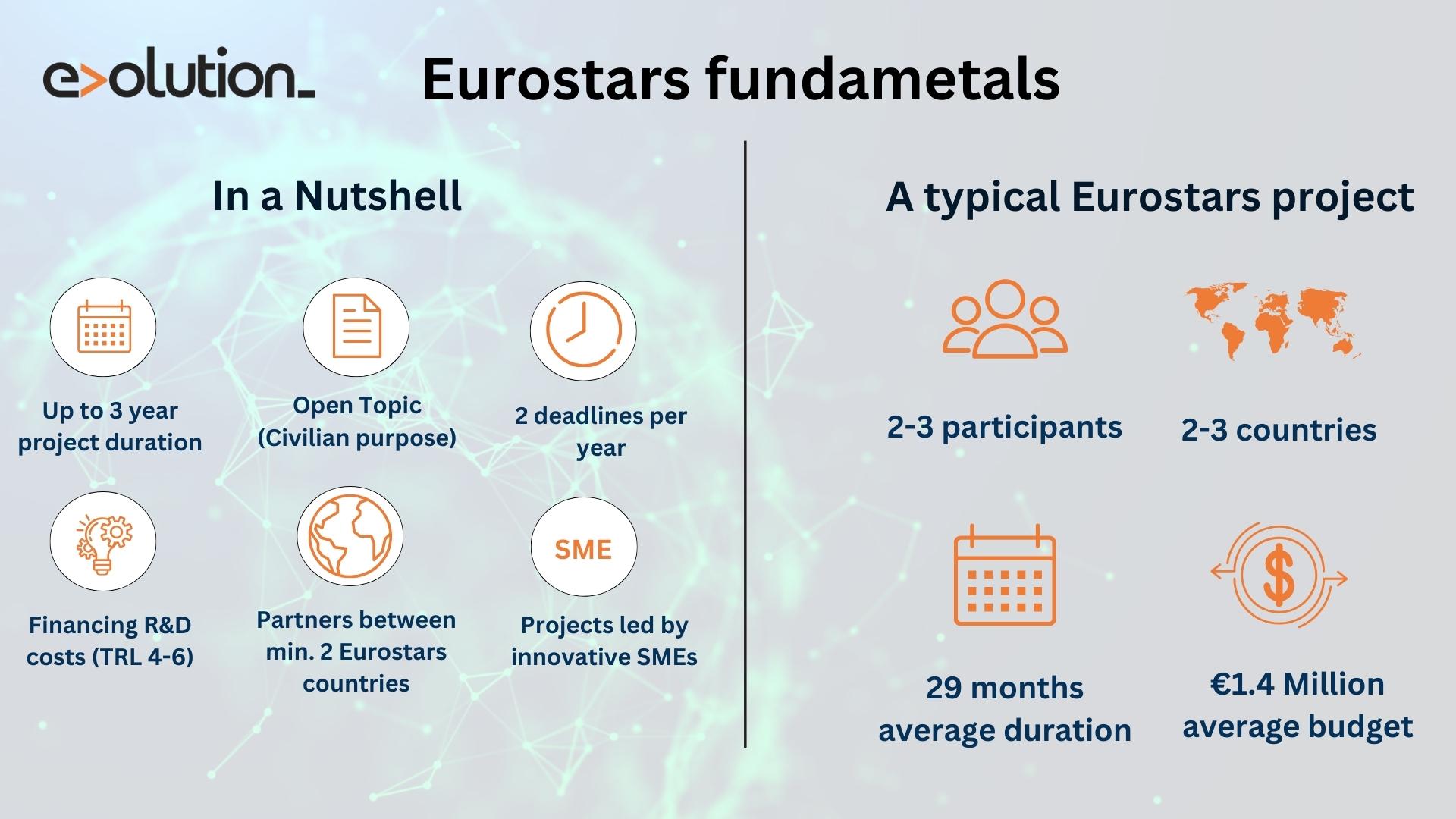 Eureka Eurostars - funding programme summary - Evolution