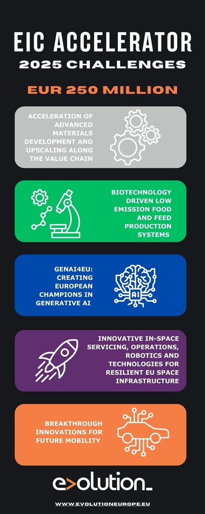 EIC Accelerator Challenges Infographic 2024