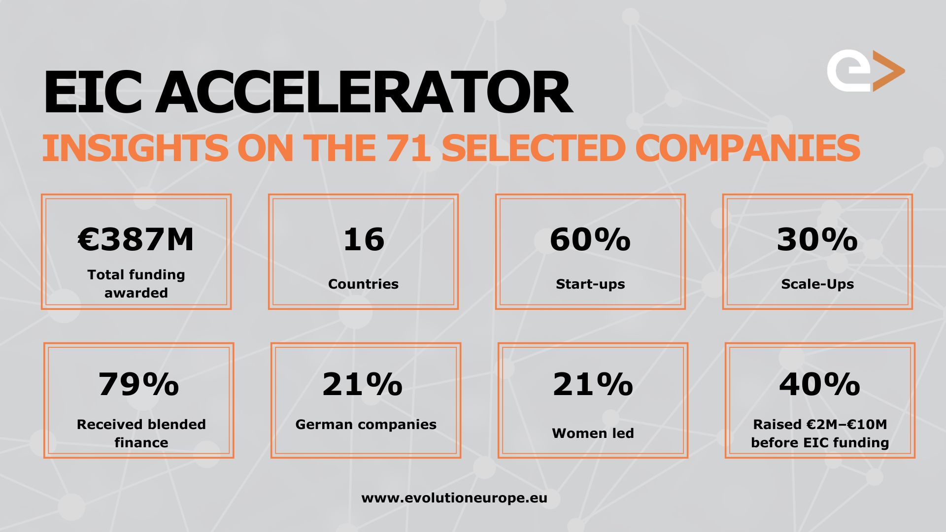 EIC Accelerator 2024 Infographic