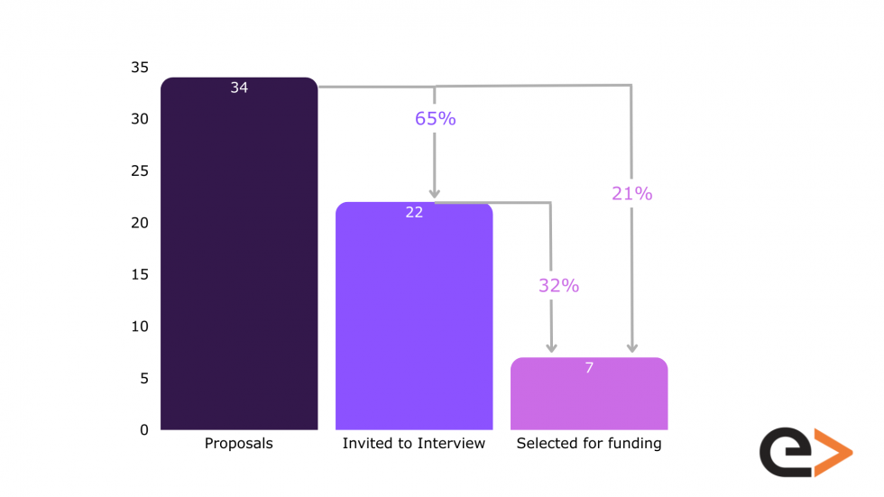 SCI AWAITING EIC DECISION 25 visual data 8