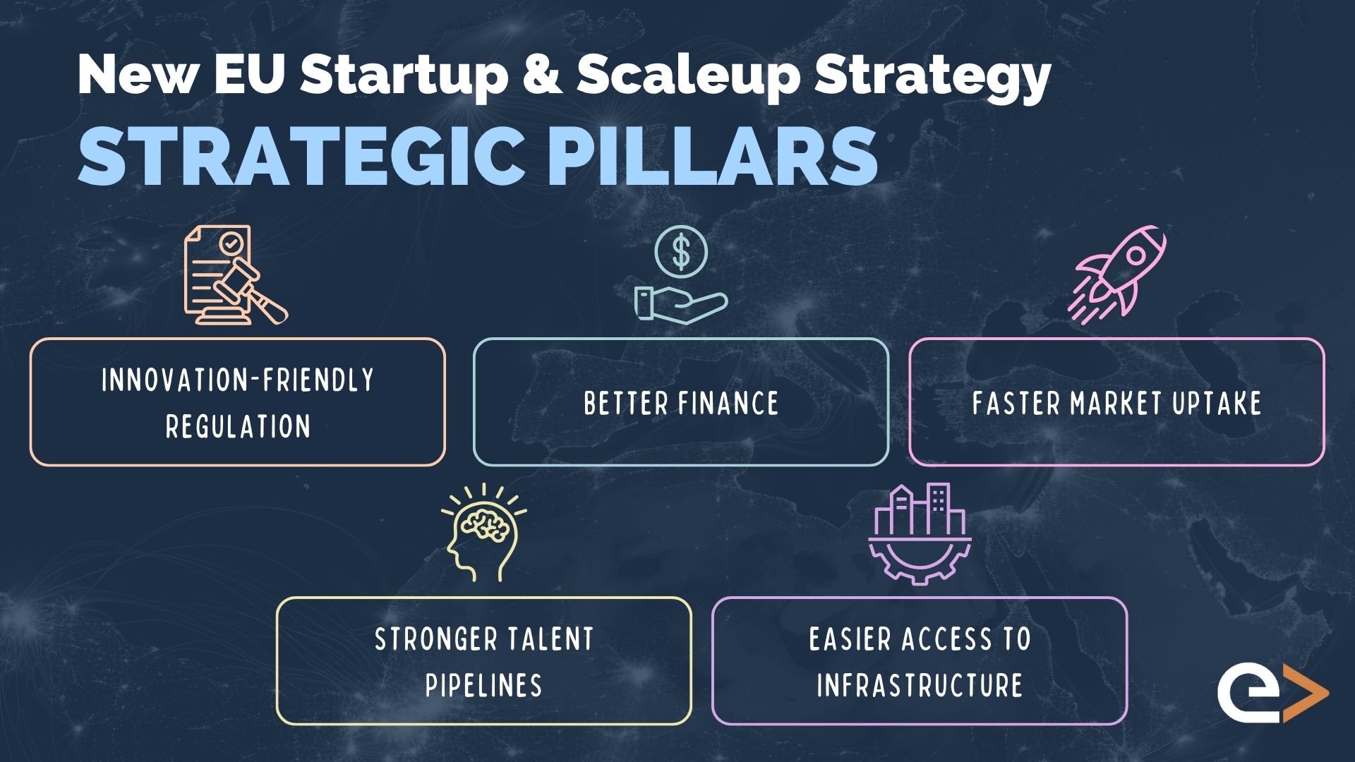 EIC Accelerator 2024 Infographic