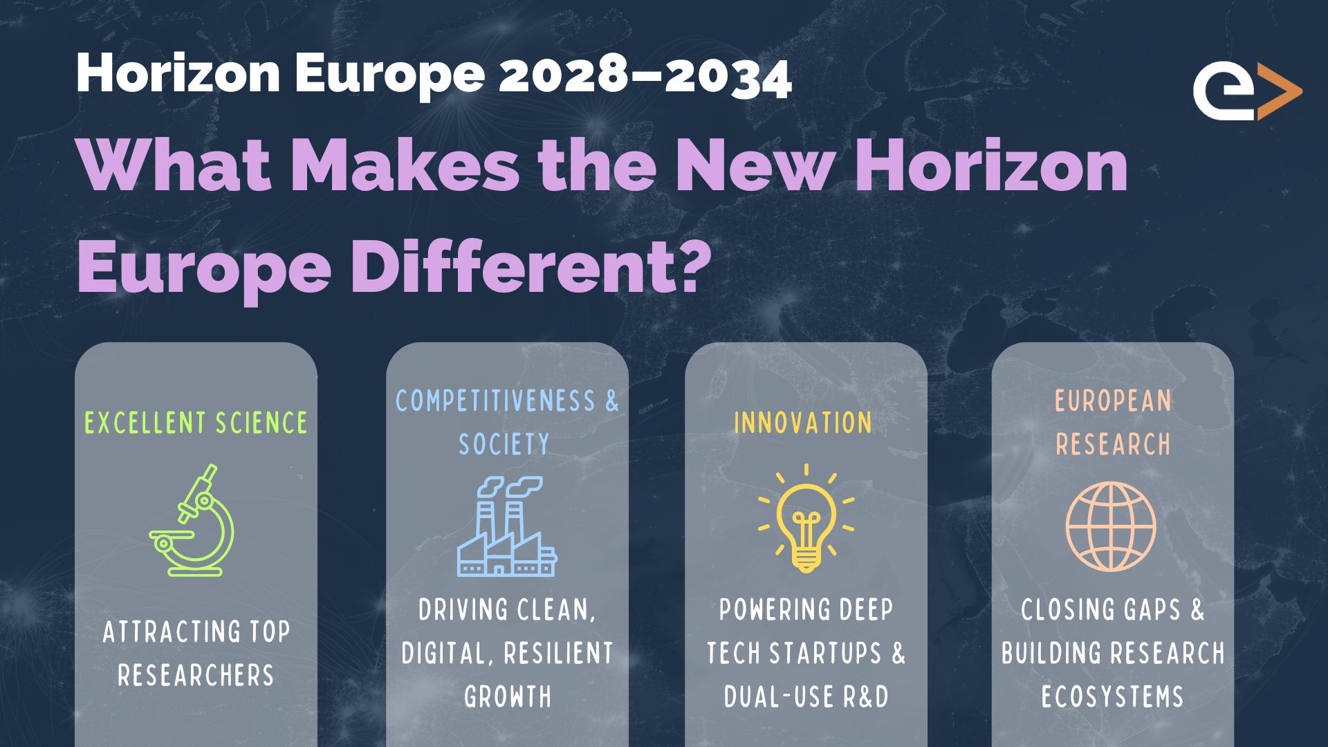 EIC Accelerator 2024 Infographic