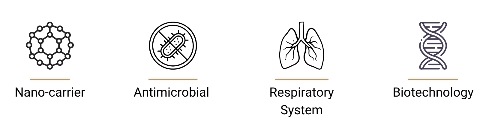 Icons for Lifesome Therapeutics’ nanoBACTair project showing Ohmline innovation: nanocarrier, antimicrobial action, respiratory system, and biotechnology.