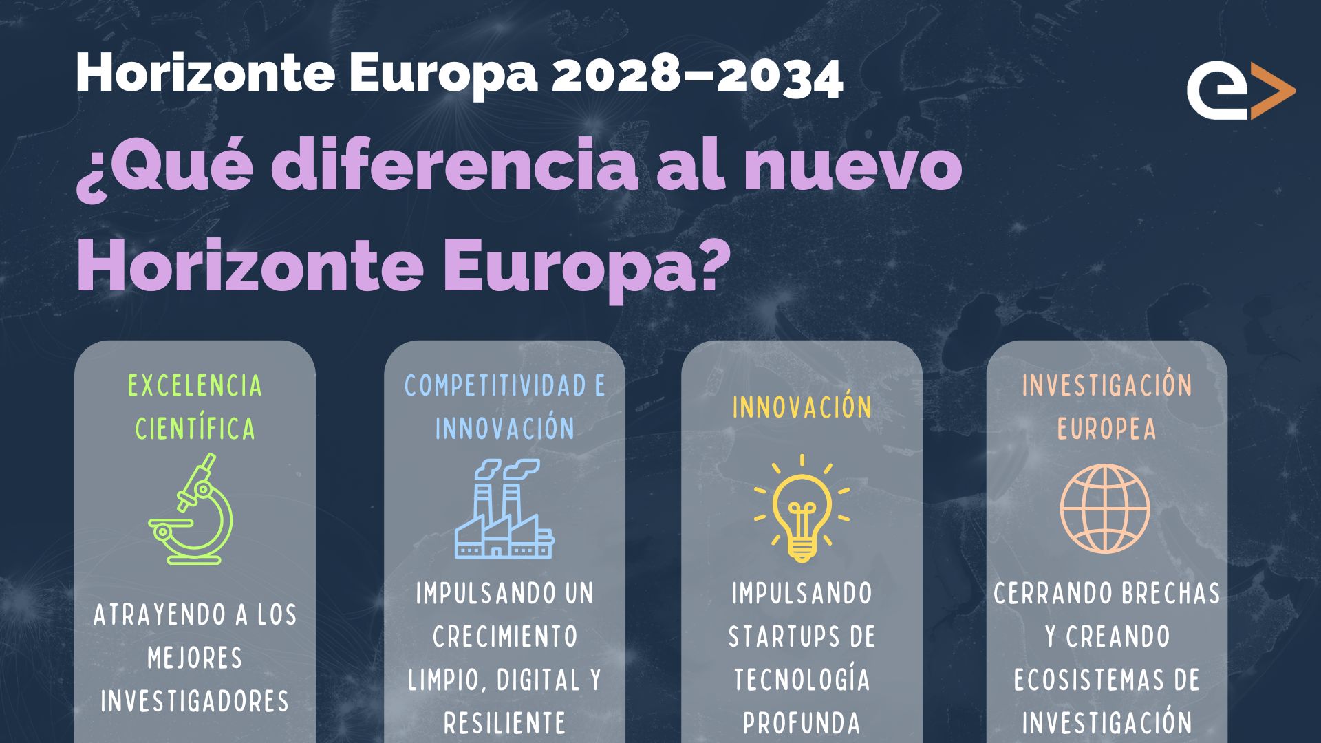 EIC Accelerator 2024 Infographic