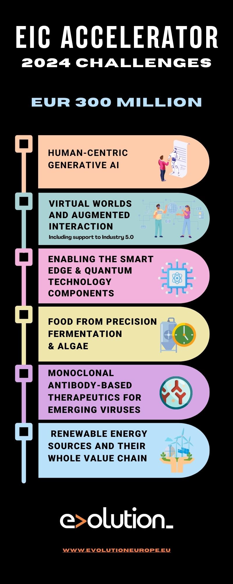 2024-EIC-Challenges-Infographic