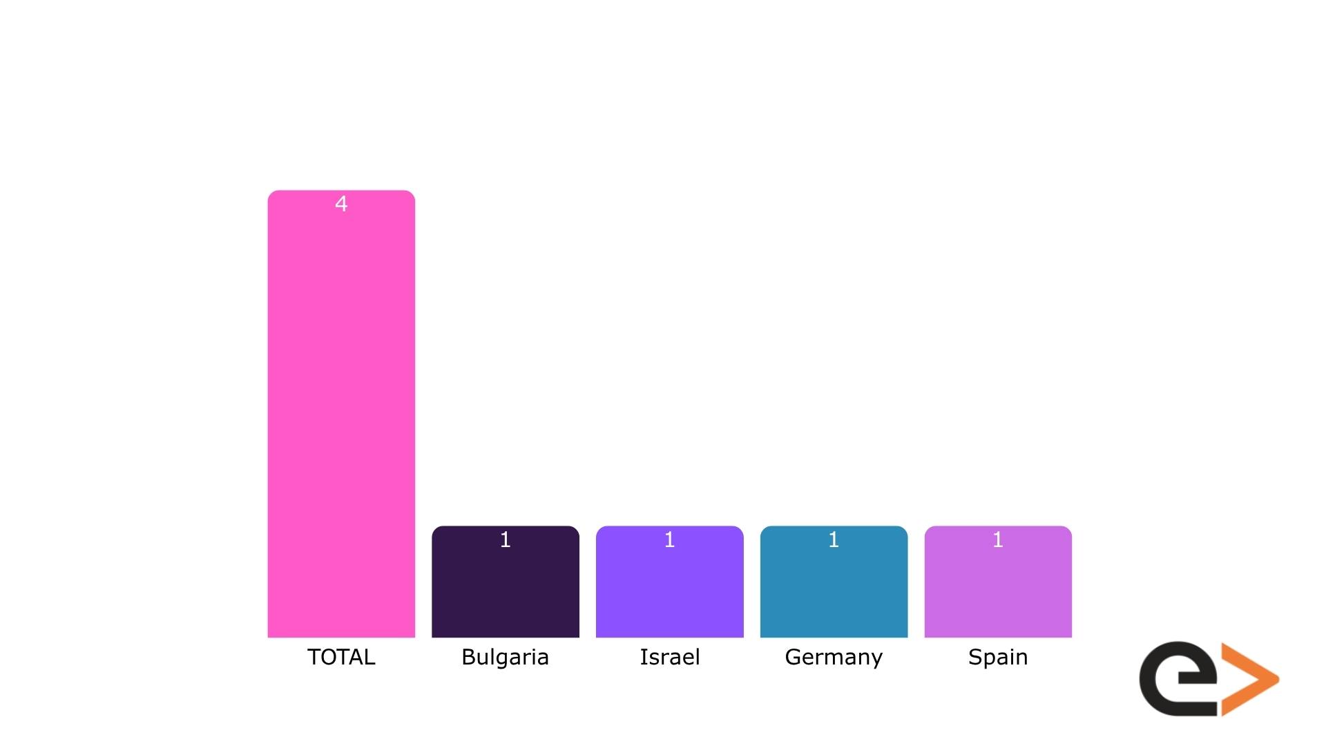 EIC-STEP-2-Countries-