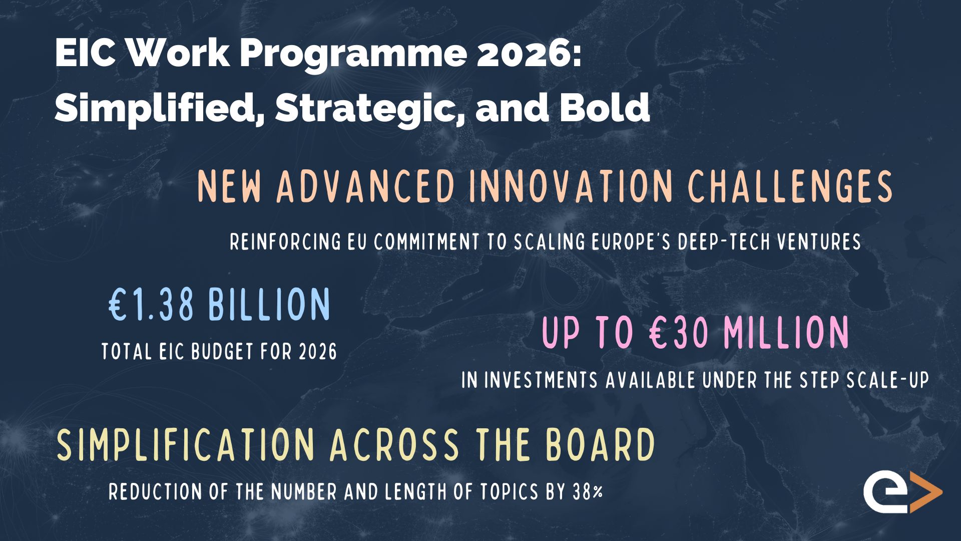 infographic of the 2025 EIC Programs