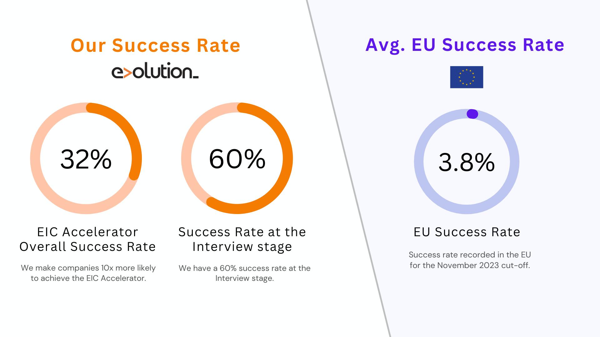 Our Success Rate