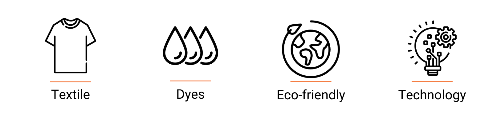 alt_synovance_textile_eic_accelerator