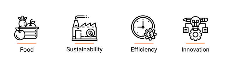 bionomous ss icons food sus eff innov