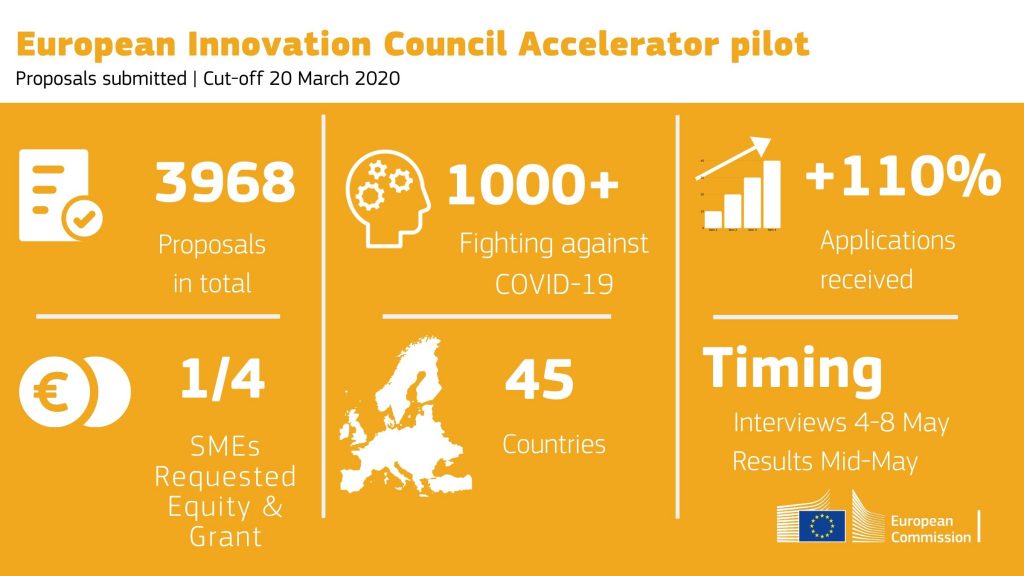 ec_rtd_eic-accelerator-cut-off-032020-1-1024×576-1