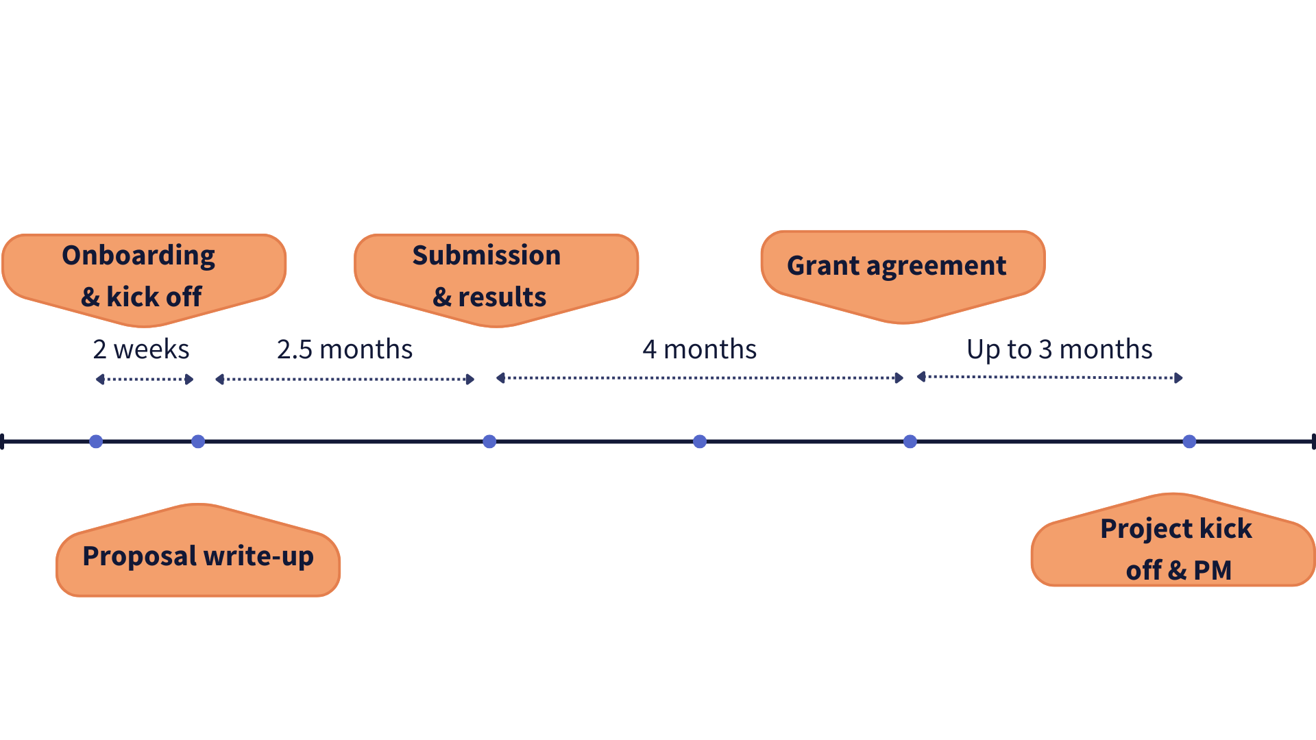Project management workflow (1)