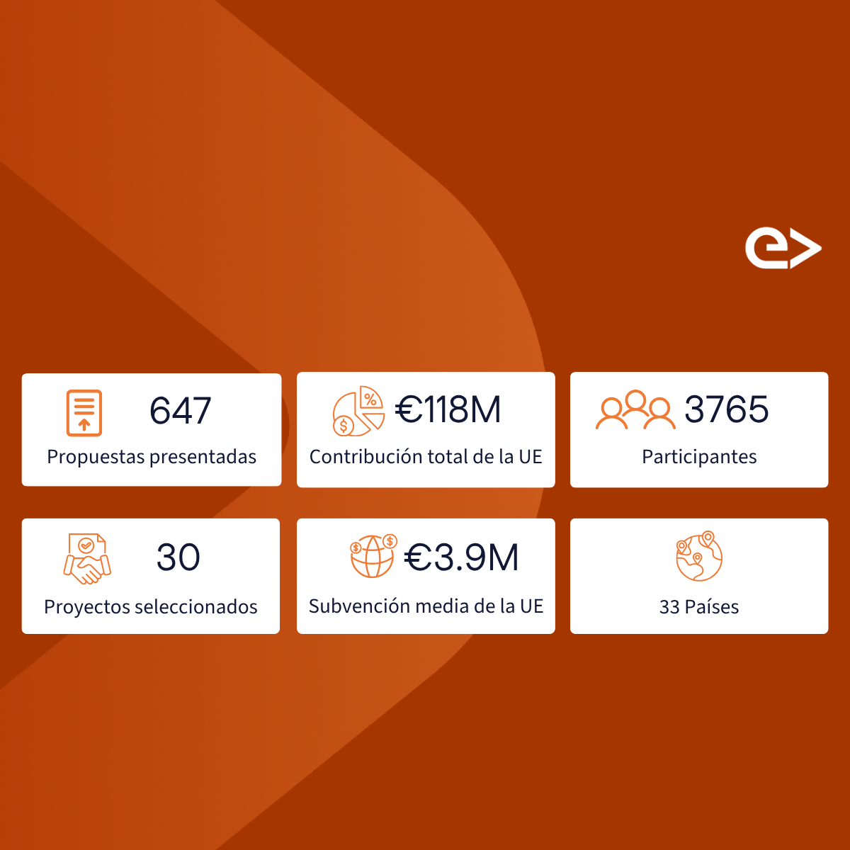 EIC Accelerator results (2)