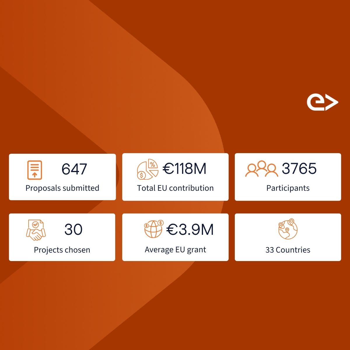 EIC Accelerator results (2)