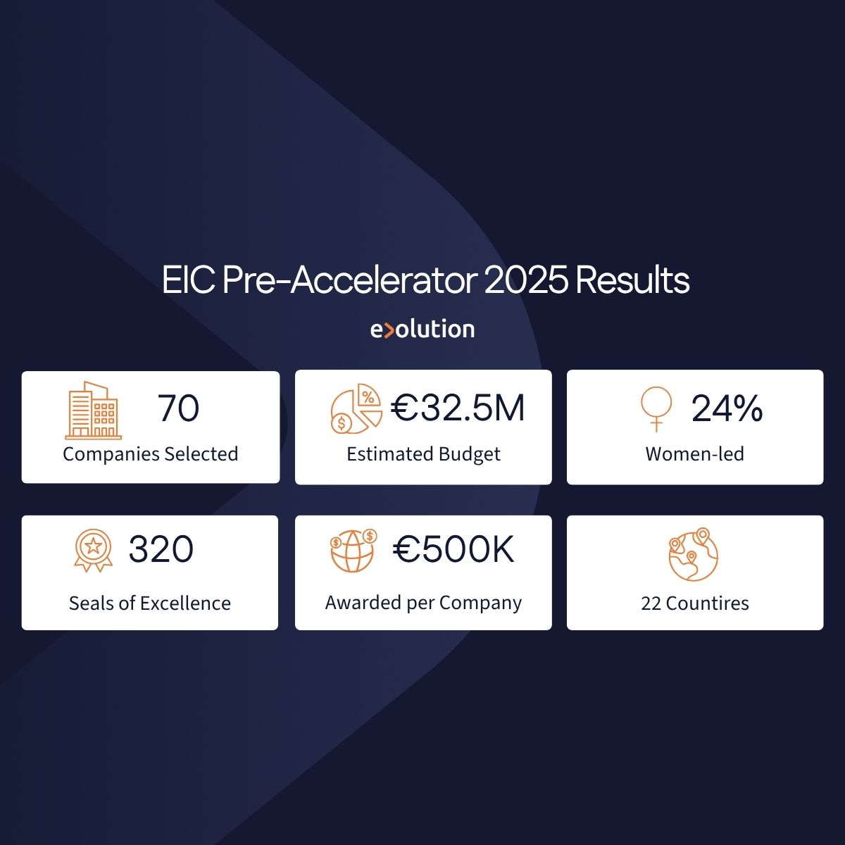 EIC Accelerator results (3)