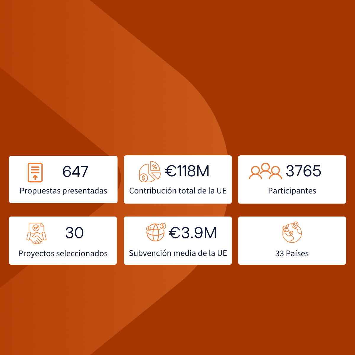 EIC Accelerator results (4)