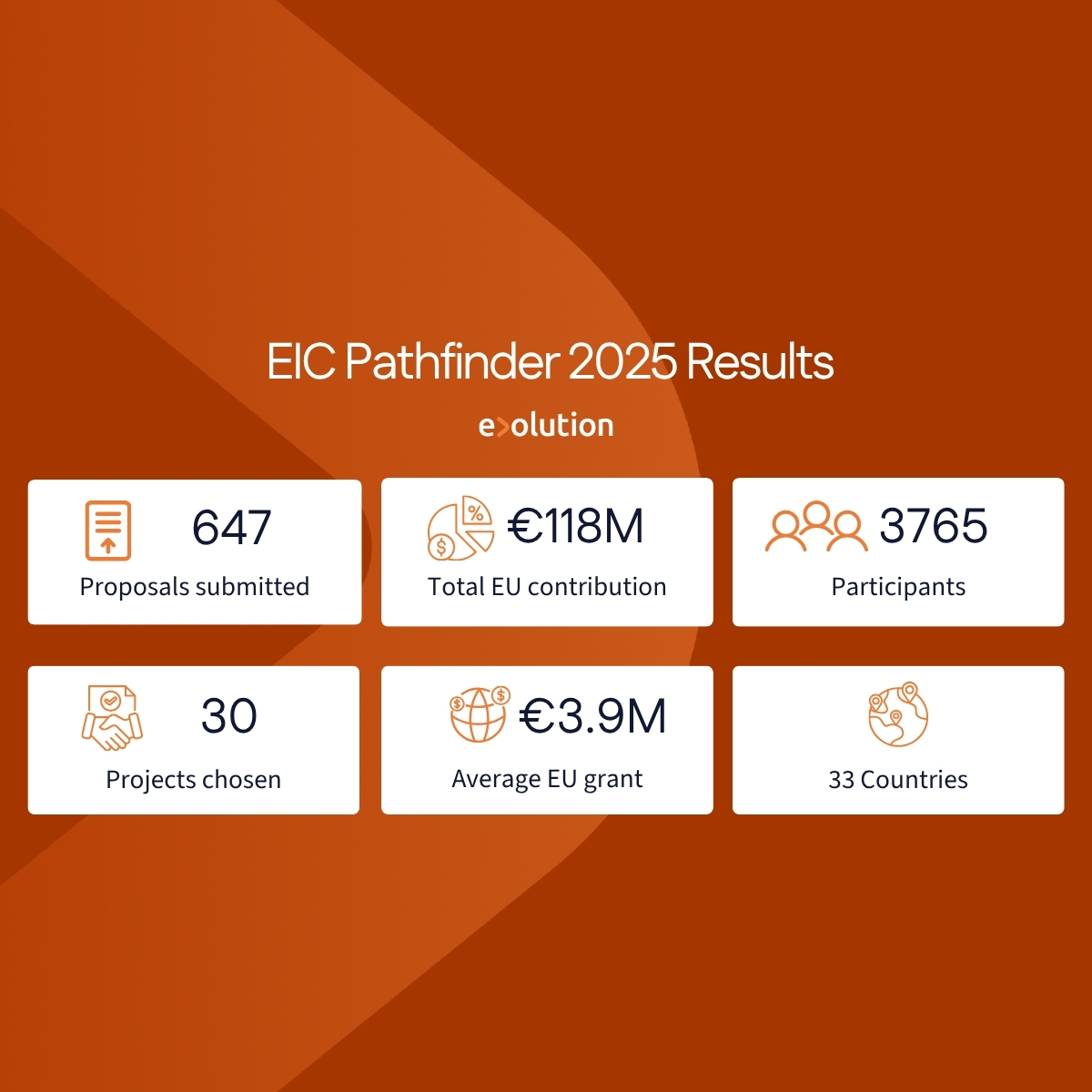 EIC Pathfinder results