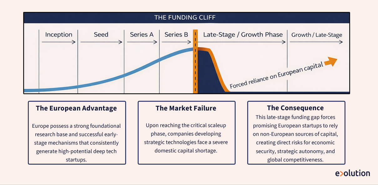 Scaleup Europe Fund (SEF) Funding Cliff