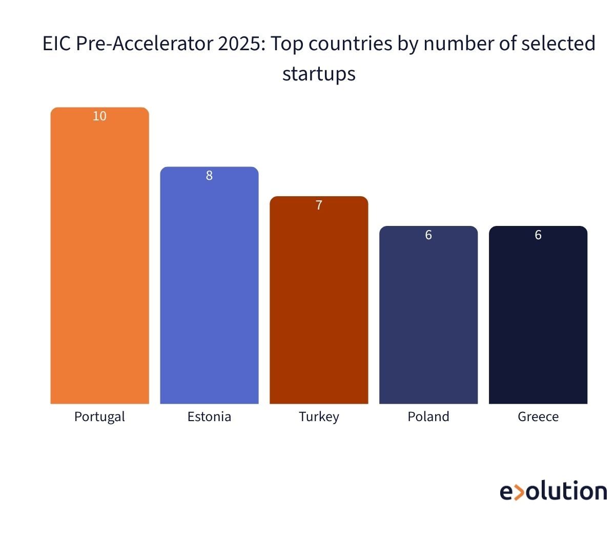 eic-pre-accelerator-2025-startups-by-country