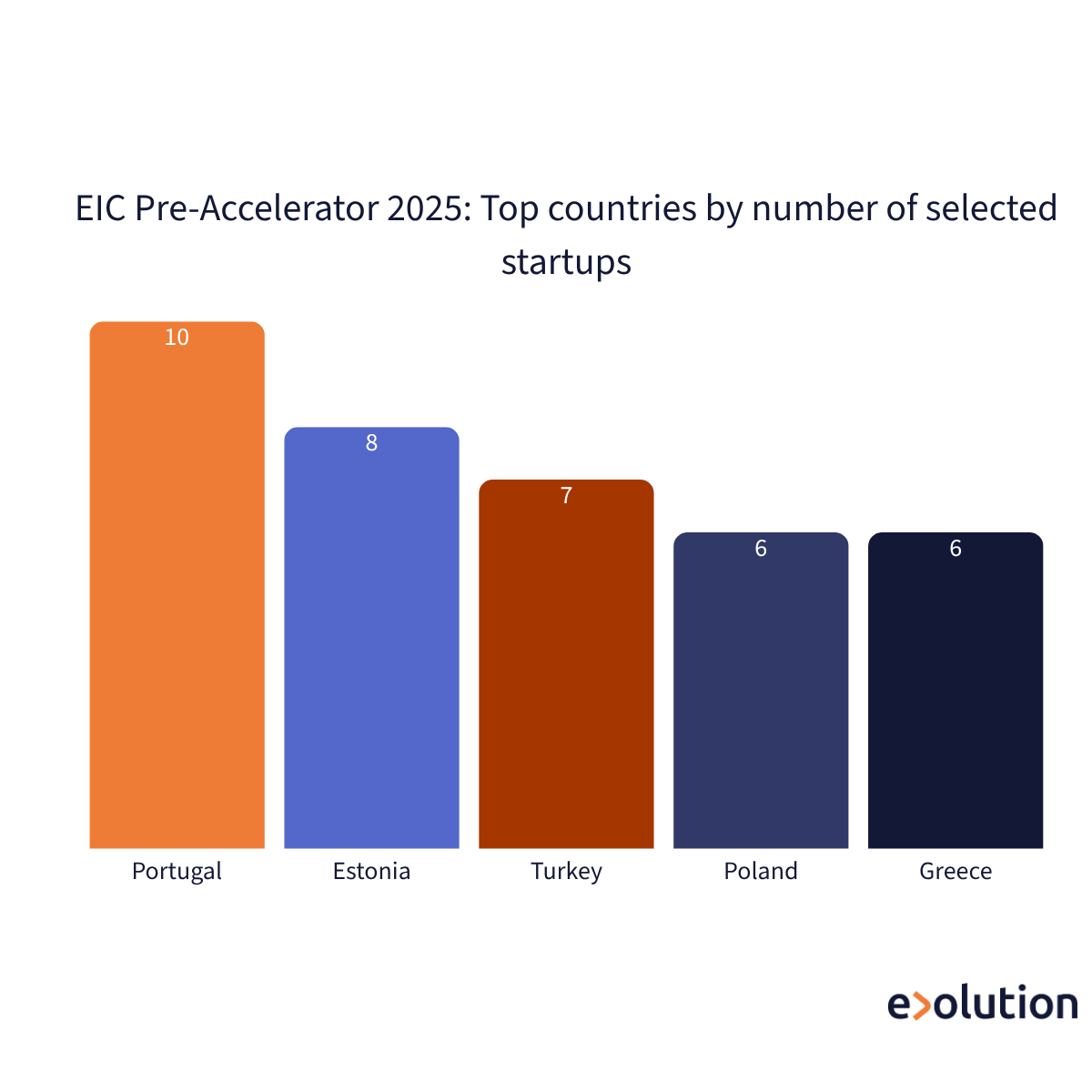 eic-pre-accelerator-2025-startups-by-country