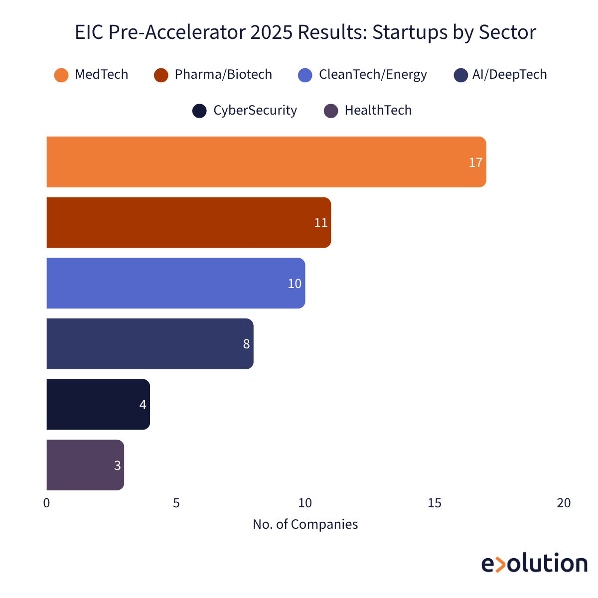 eic-pre-accelerator-2025-startups-by-sector.jpg