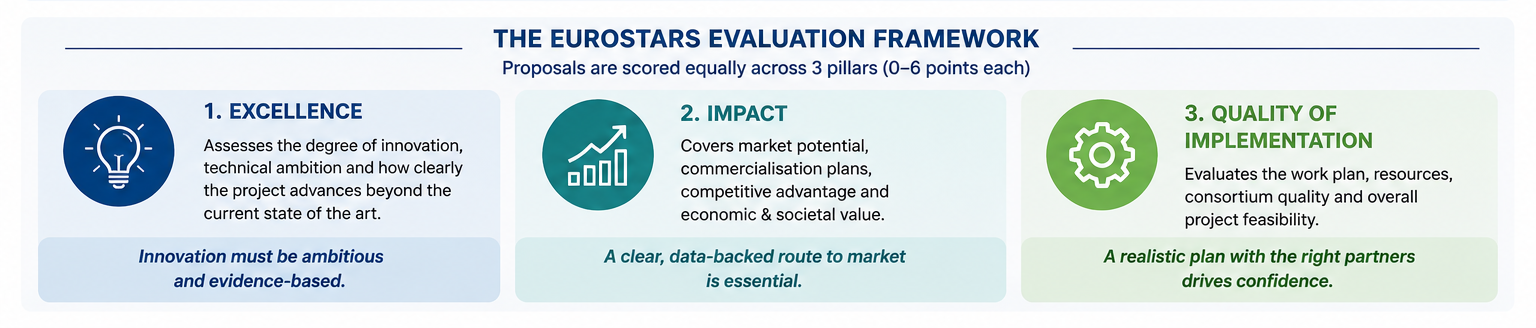 eurostars-call-11-september-2026-infographic.png