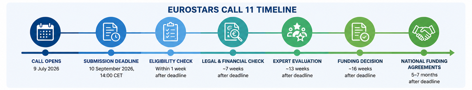 eurostars-call-11-september-2026-infographic.png