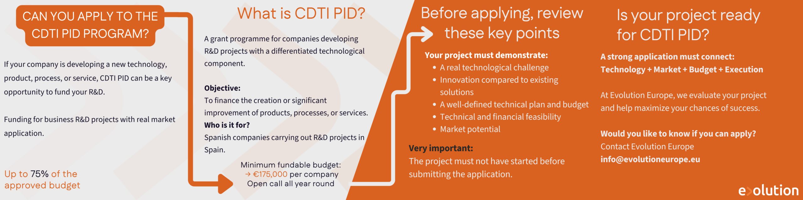 CDTI PID (2)