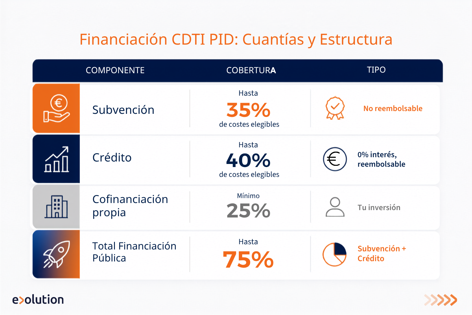 CDTI PID Blog Images (1)