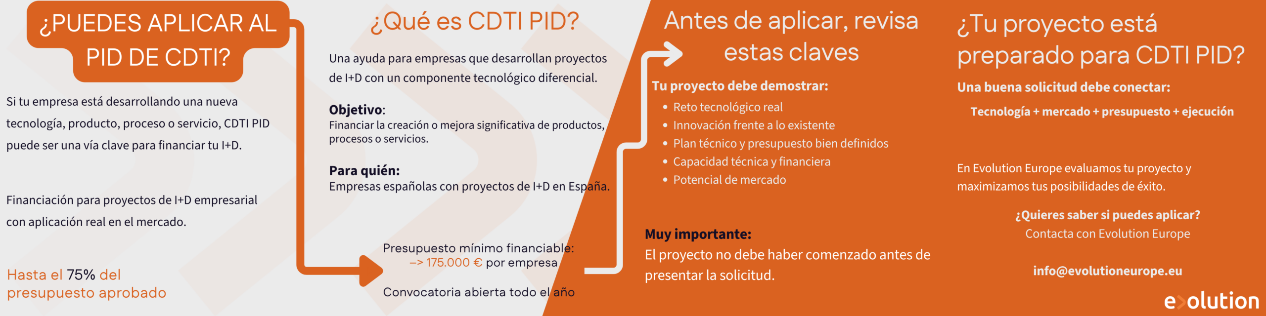 CDTI PID