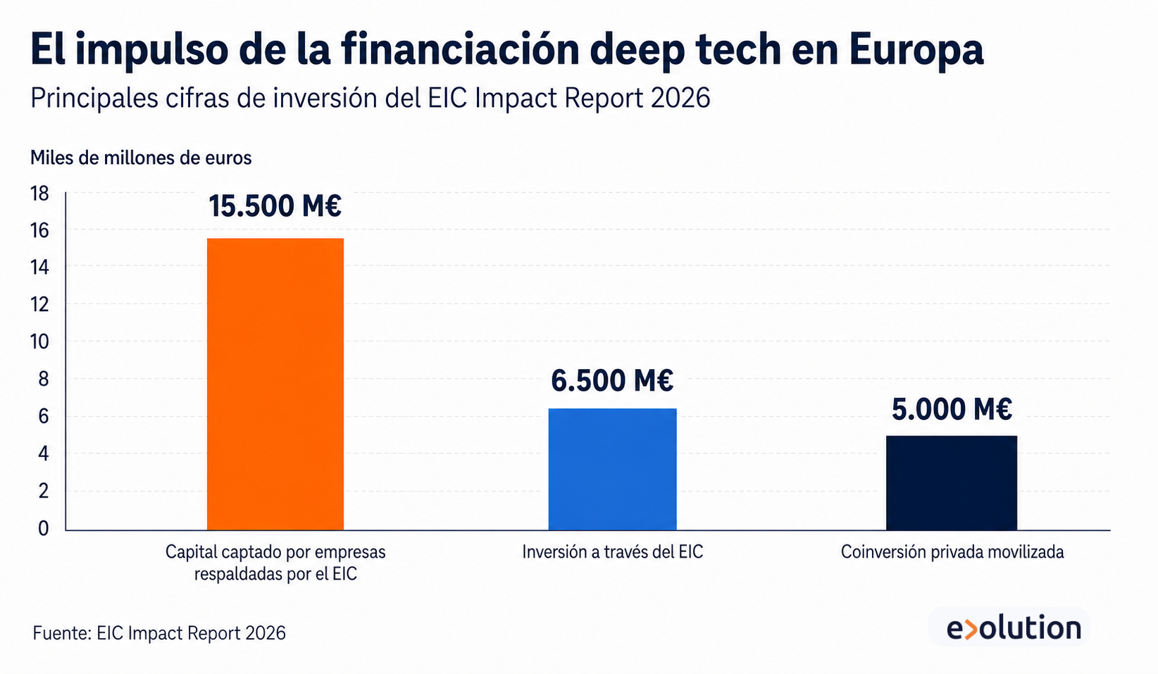 EIC Impact Report Graph