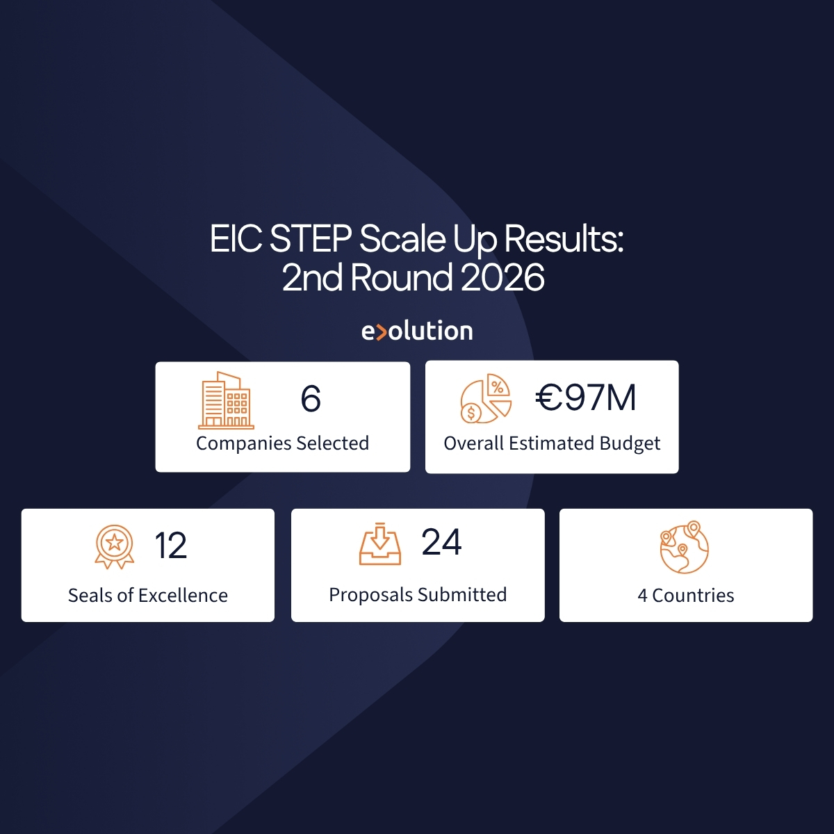 EIC STEP SCALE results (2)