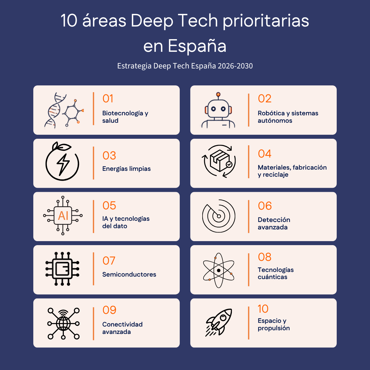 10 áreas Deep Tech prioritarias en España