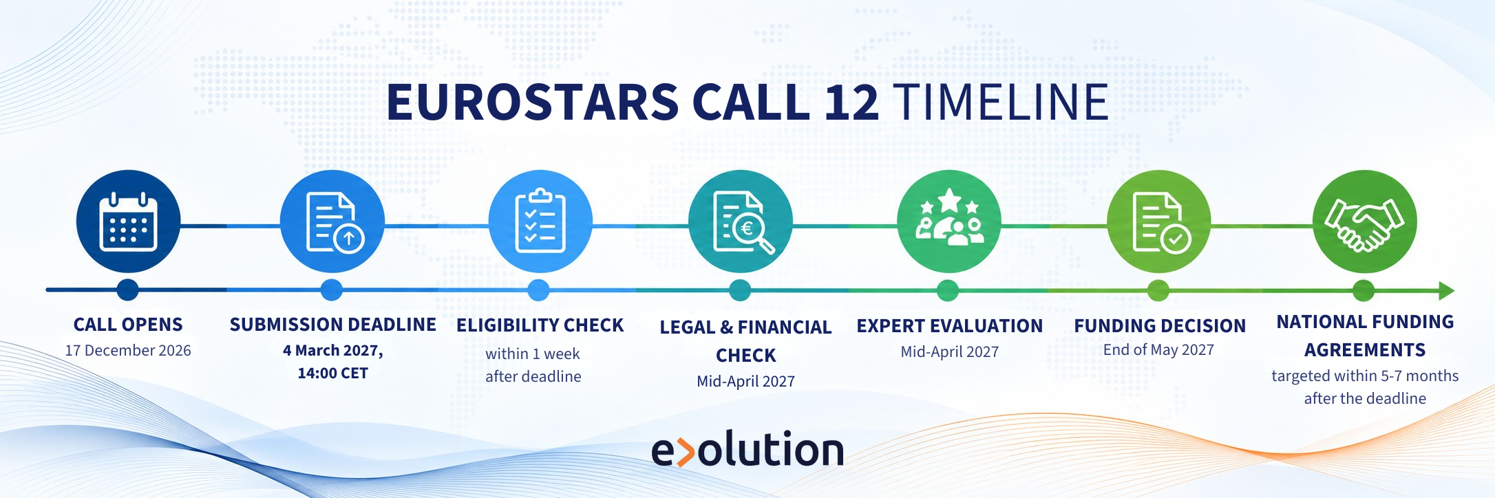 eurostars-call-12-2027-timeline.png