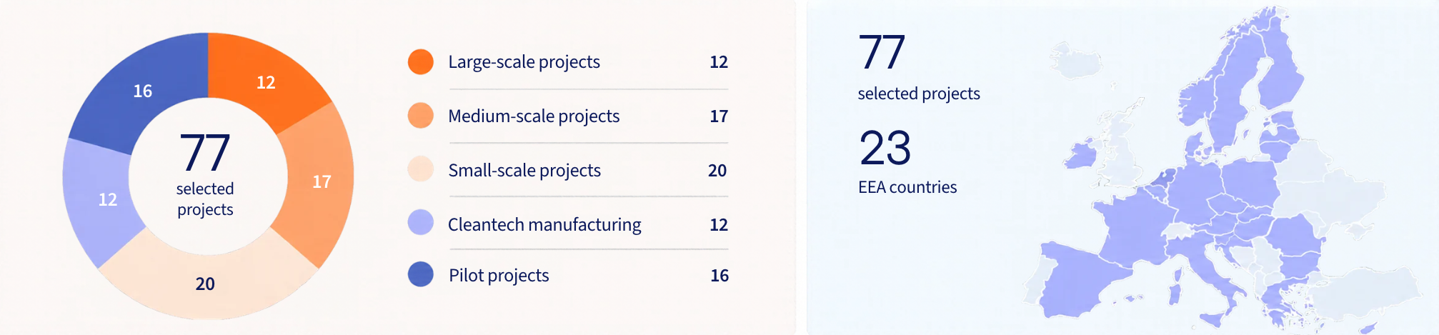 innovation-fund-2025-selected-projects-europe.png
