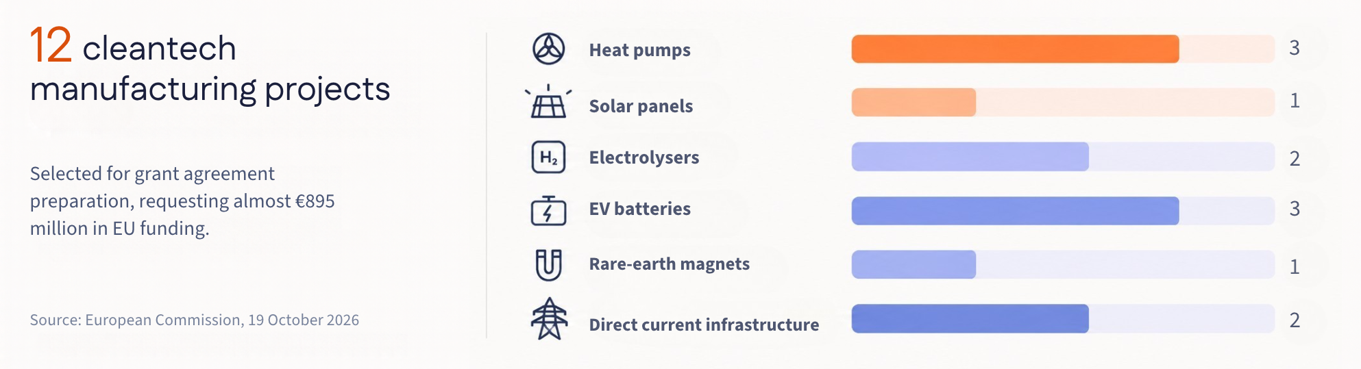 innovation-fund-2025-cleantech-manufacturing-projects.png